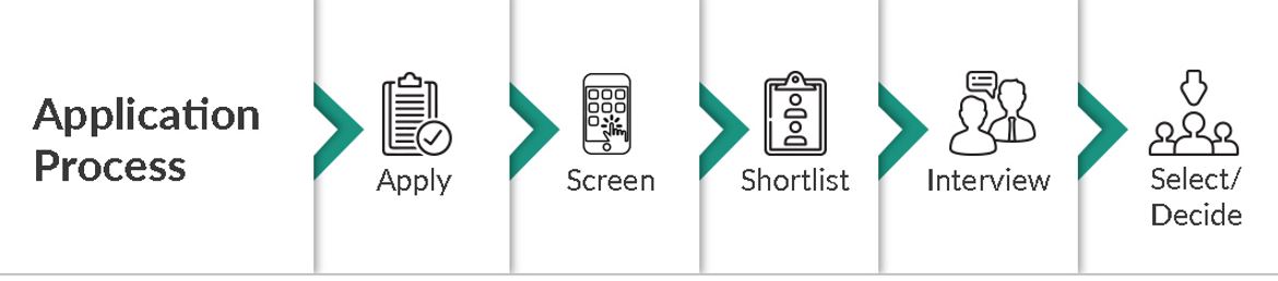 illustration of the TTP process 